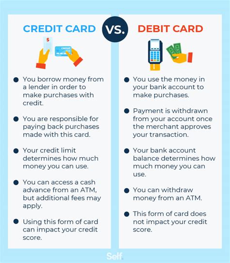 difference between credit debit and smart card|credit card vs debit card canada.